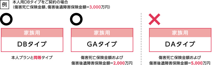 お選びいただけるご契約タイプの組合せ