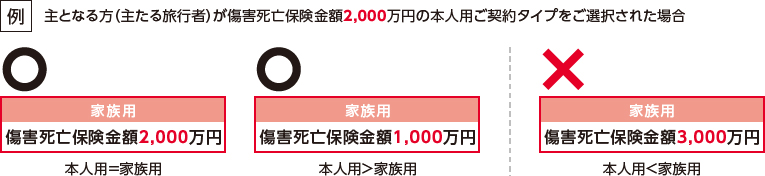 pc用：お選びいただけるご契約タイプの組合せ