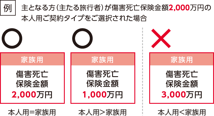 スマホ用：お選びいただけるご契約タイプの組合せ