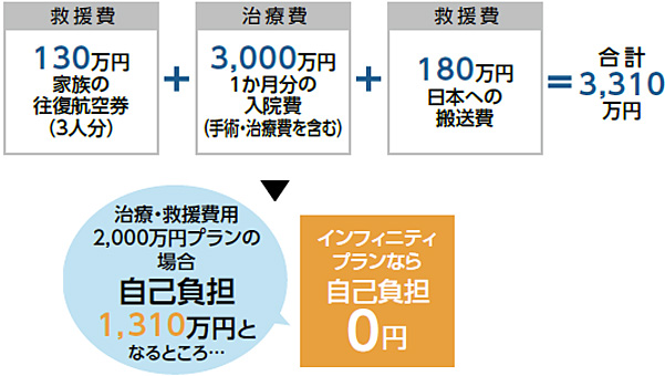 インフィニティプラン例